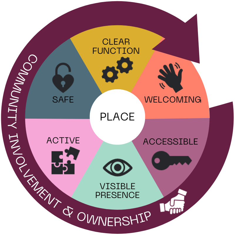 placemaking-in-community-centres-ccsa-community-learning-hub