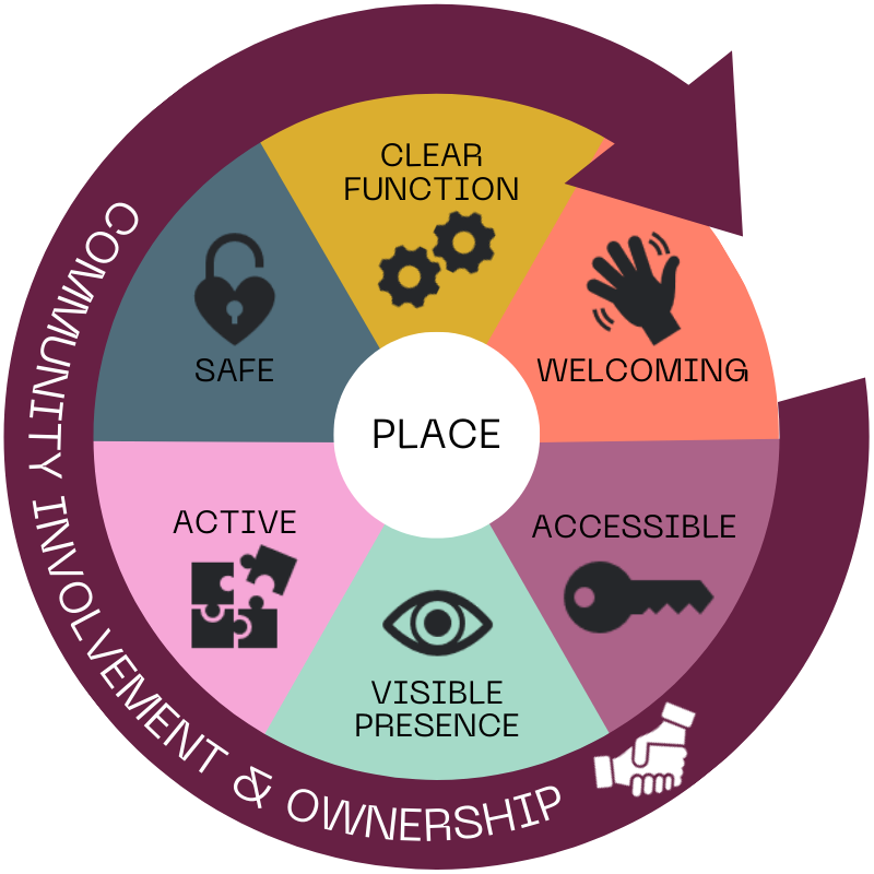 Placemaking In Community Centres CCSA Community Learning Hub Placemaking In Community Centres CCSA Community Learning Hub