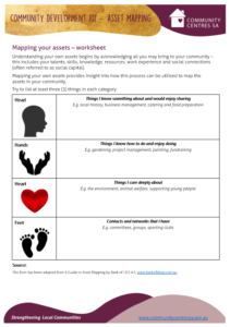 Head, hands, heart, feet asset map worksheet